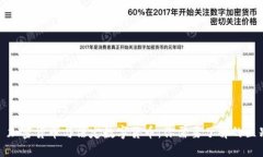 : 加密货币与法定数字货币：你需要了解的区别