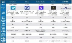 2023年加密货币图片大全：了解各种虚拟货币的形