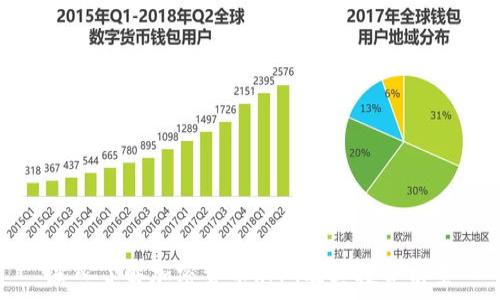  
深入了解加密货币RMG及其投资前景